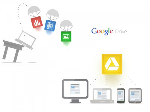 Google Drive Google Drive
